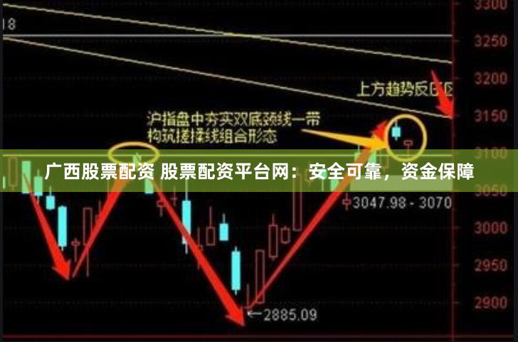 广西股票配资 股票配资平台网：安全可靠，资金保障